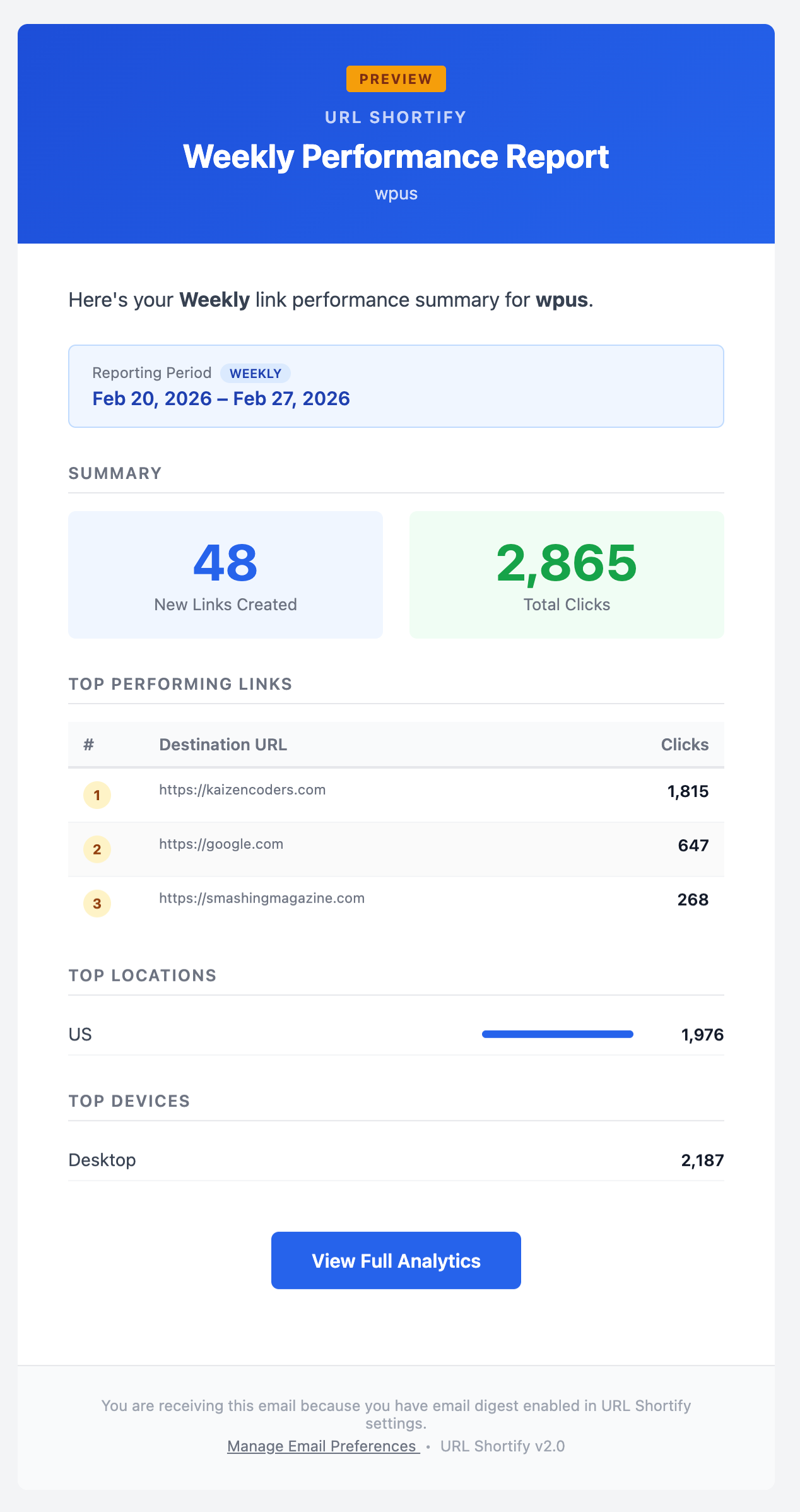Email Digest showing recently added links section