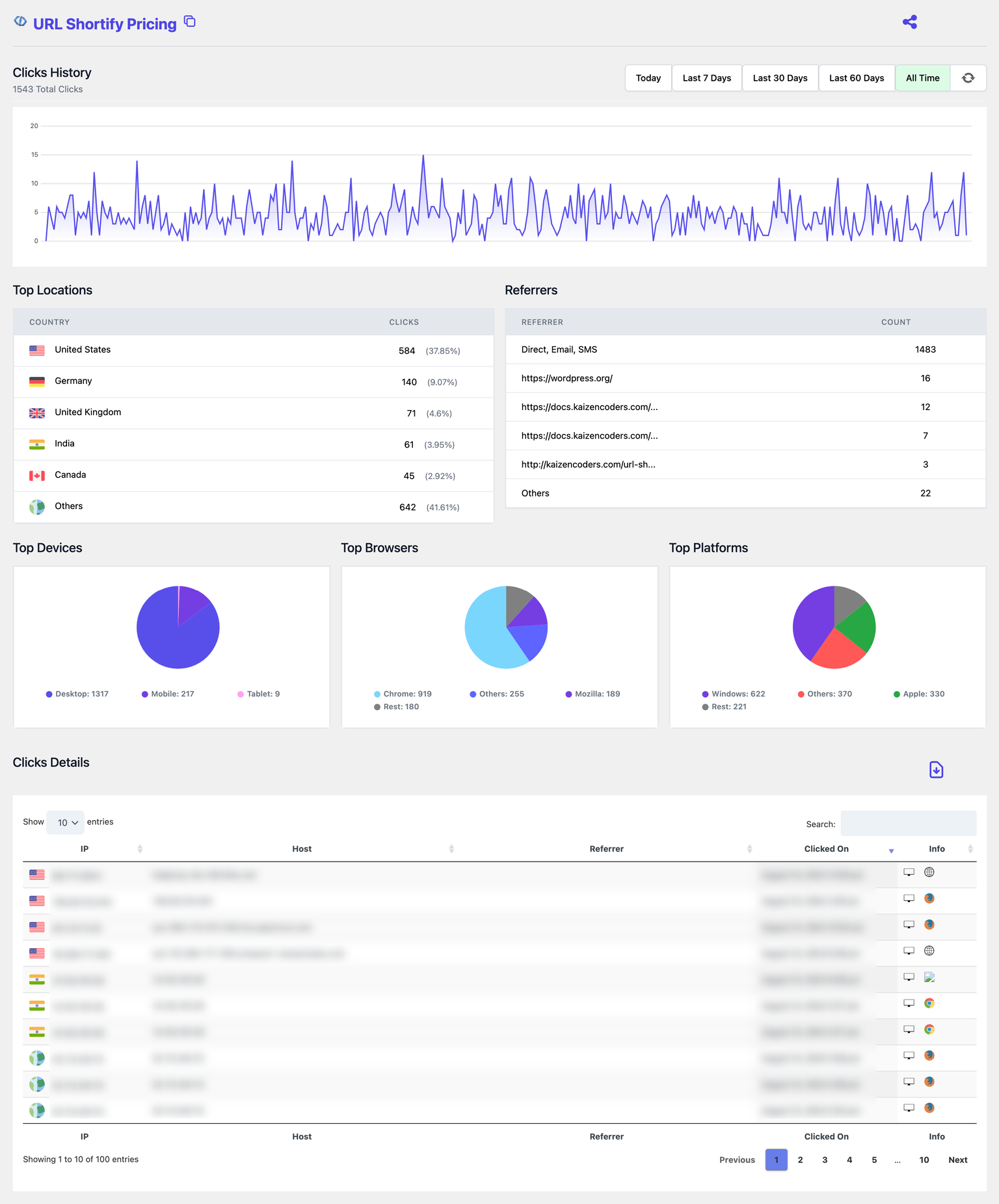 Link Stats